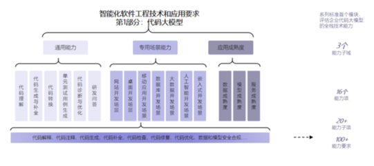 最高等級！華為云盤古代碼大模型通過首批評估，引領AI應用軟件開發新范式